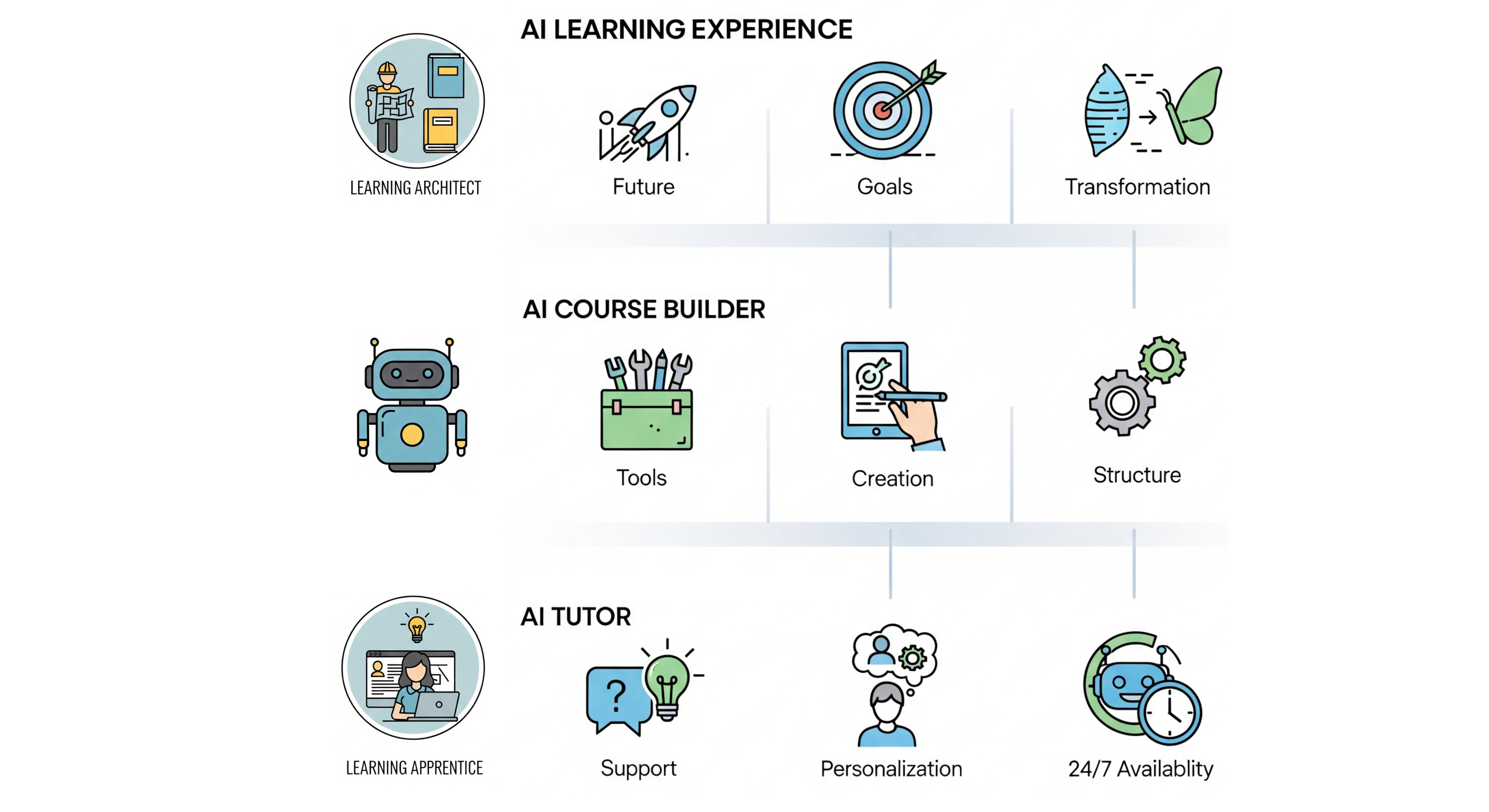 AI Learning Experience