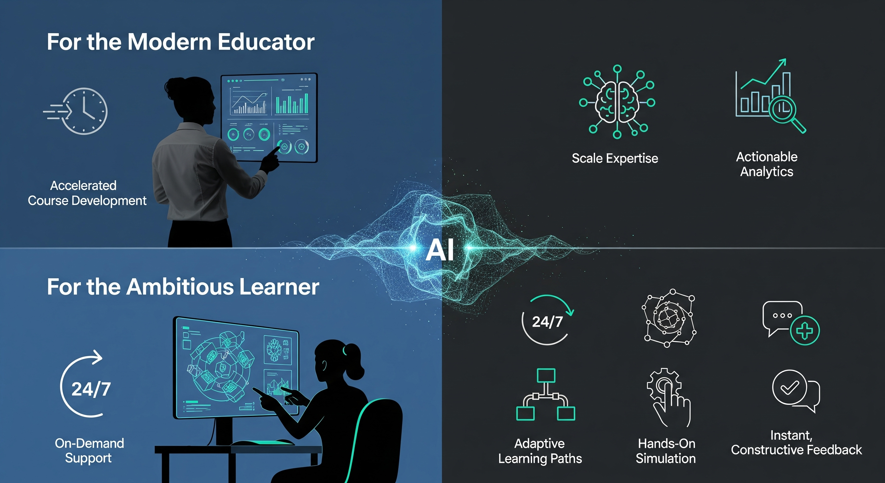 AI Learning Experience